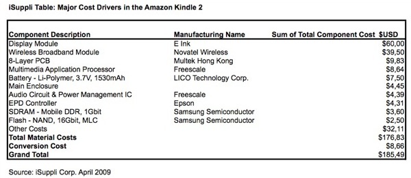 How much does the Kindle 2 really cost?