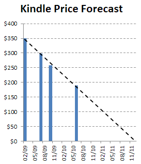 kindlepriceforecast2
